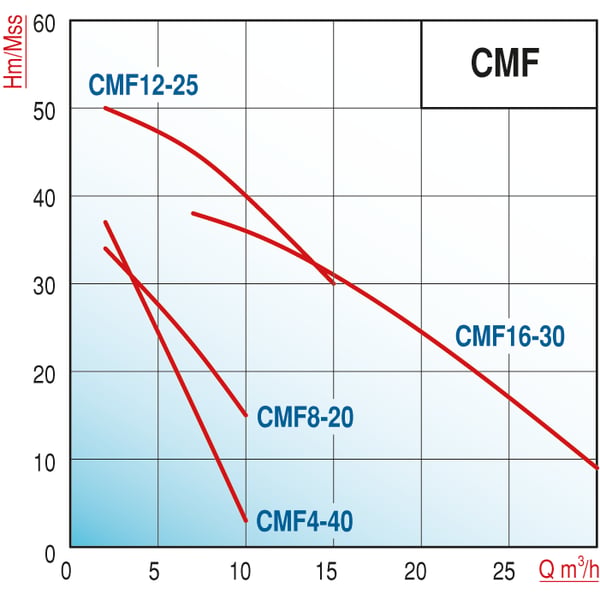 pompa-varan-cmf-8-20-kademeli-paslanma-bcb3-b.png