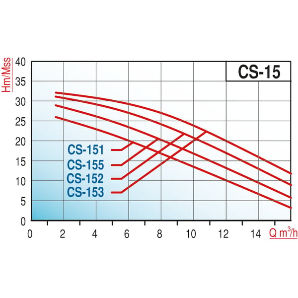 pompa-varan-cs-151-tek-kademe-monoblok-d08fb-.png
