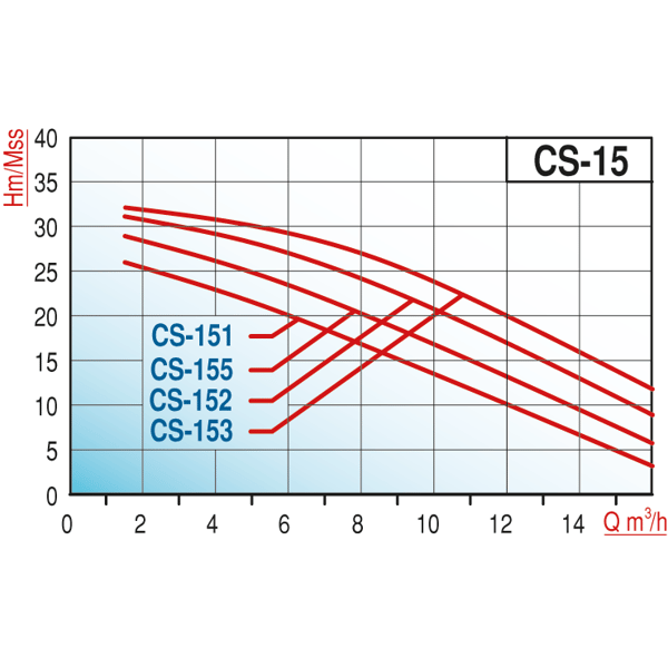 pompa-varan-cs-153-tek-kademe-monoblok-eee92c.png