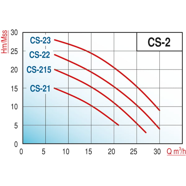 pompa-varan-cs-22-tek-kademe-monoblok--afa09c.png