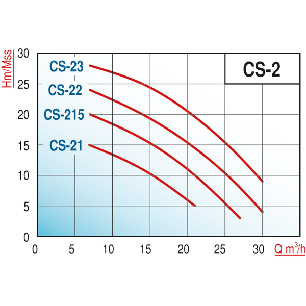 pompa-varan-cs-23-tek-kademe-monoblok--4b6a-8.png