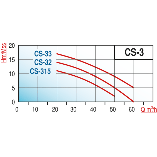 pompa-varan-cs-315-tek-kademe-monoblok--93ba-.png
