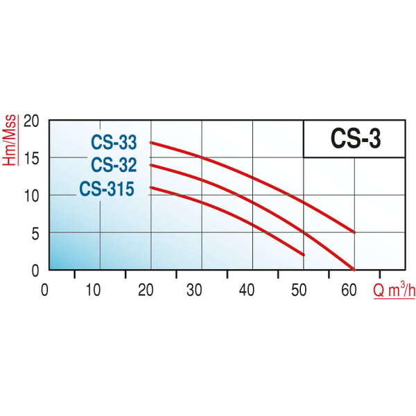pompa-varan-cs-33-tek-kademe-monoblok--e34528.png
