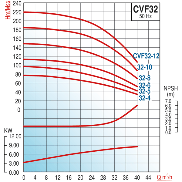 pompa-varan-cvf-32-6-komple-aisi-304-p-be3-fa.png