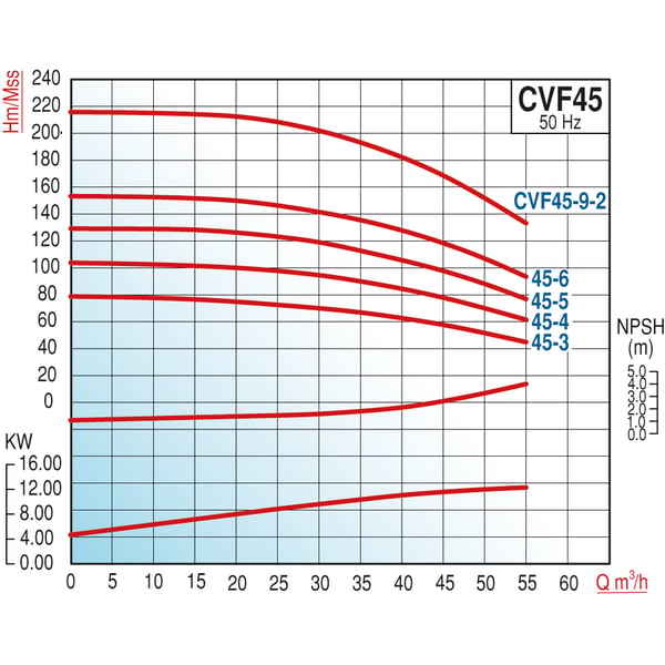 pompa-varan-cvf-45-9-2-komple-aisi-304-7d7-a3.png