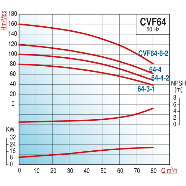 pompa-varan-cvf-64-6-2-komple-aisi-304-9e7d-a.png