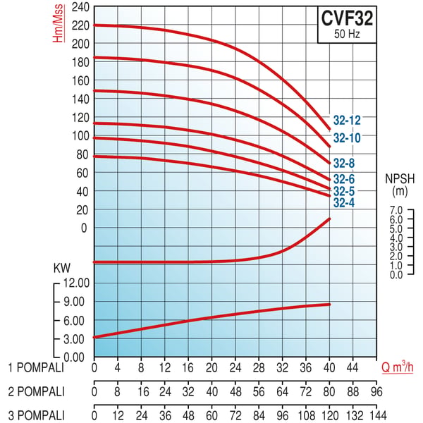 pompa-varan-cvf32-4x3-hid-komple-aisi---bd75b.png