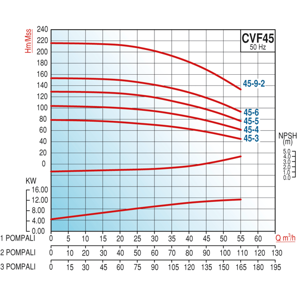 pompa-varan-cvf45-9-2x1-hid-komple-ais-ba3-de.png