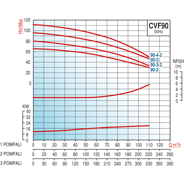 pompa-varan-cvf90-3x2-hid-komple-aisi--a122d2.png