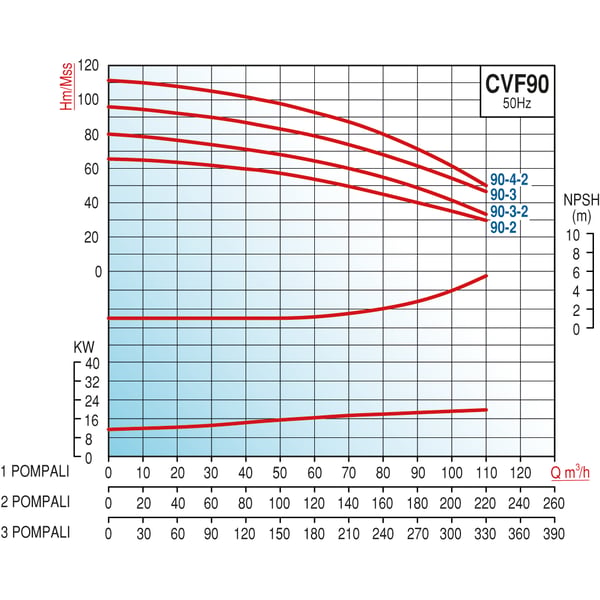 pompa-varan-cvf90-4-2x1-hid-komple-ais-9ef-4b.png