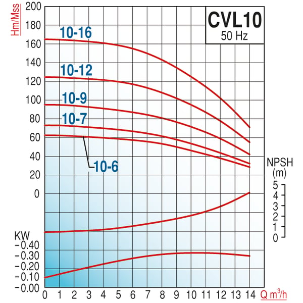 pompa-varan-cvl-10-12-komple-aisi-304--4a76-4.png