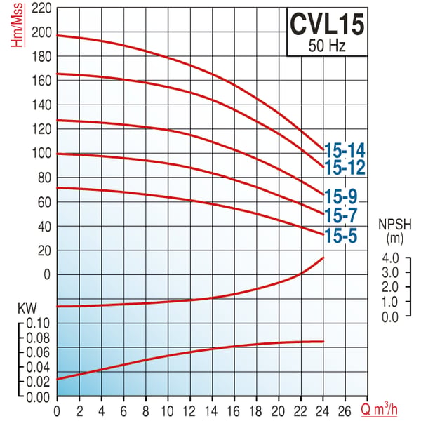 pompa-varan-cvl-15-12-komple-aisi-304--e23ea6.png