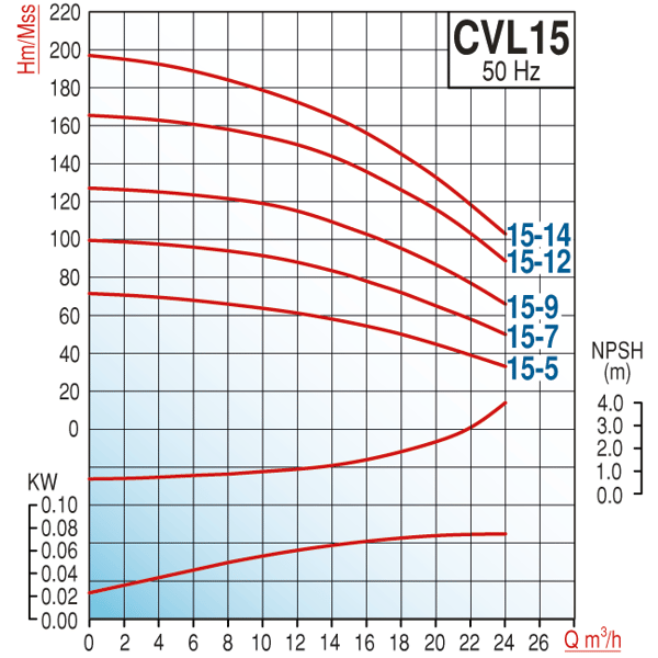 pompa-varan-cvl-15-7-komple-aisi-304-p-742e61.png