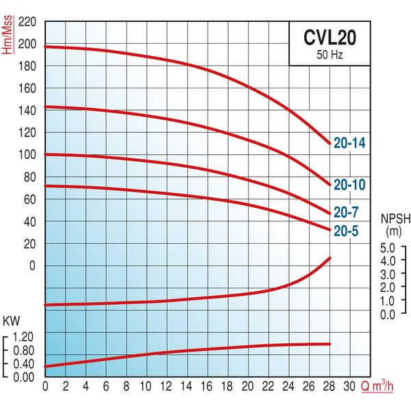 pompa-varan-cvl-20-10-komple-aisi-304--88-8e1.png