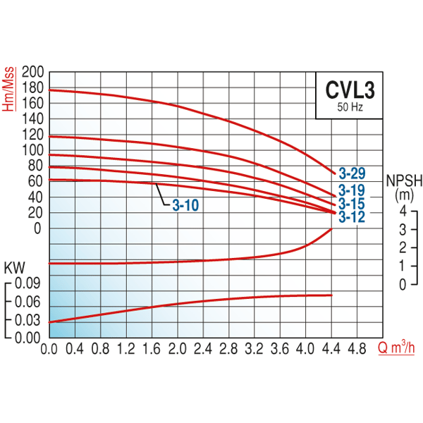 pompa-varan-cvl-3-29-in-line-kademeli--9ecd77.png