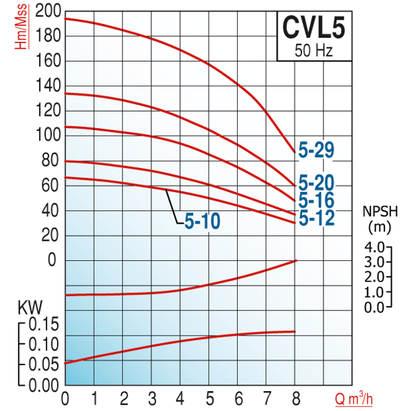 pompa-varan-cvl-5-12-in-line-kademeli--a1-8b2.png