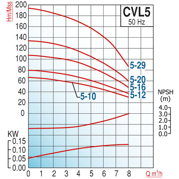 pompa-varan-cvl-5-8-in-line-kademeli-p-1c17-4.png