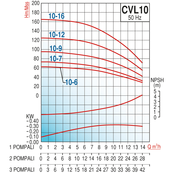 pompa-varan-cvl10-16x1-hid-komple-aisi-e27ab-.png