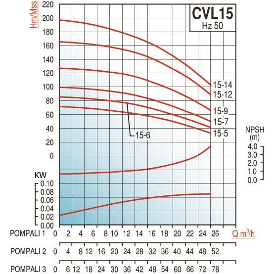 VARAN-pompa-CVL15-6x2 HID -PASLANMAZ