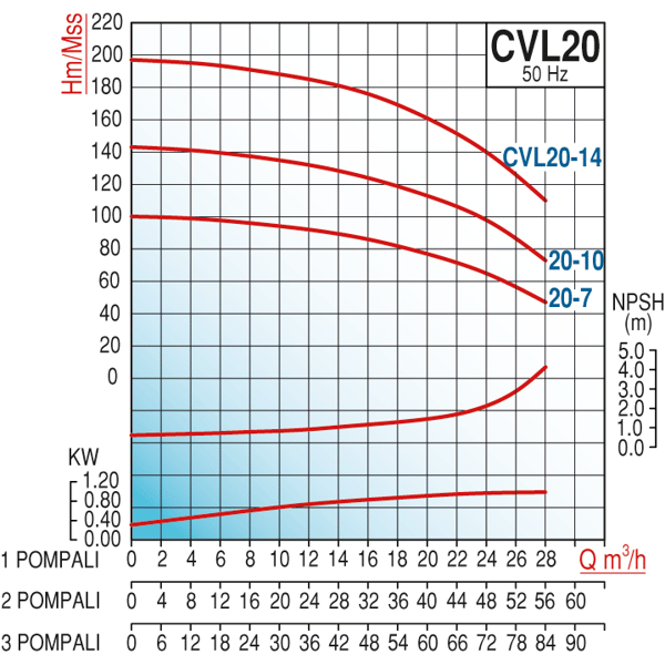 pompa-varan-cvl20-5x2-hid-komple-aisi--e85-8c.png
