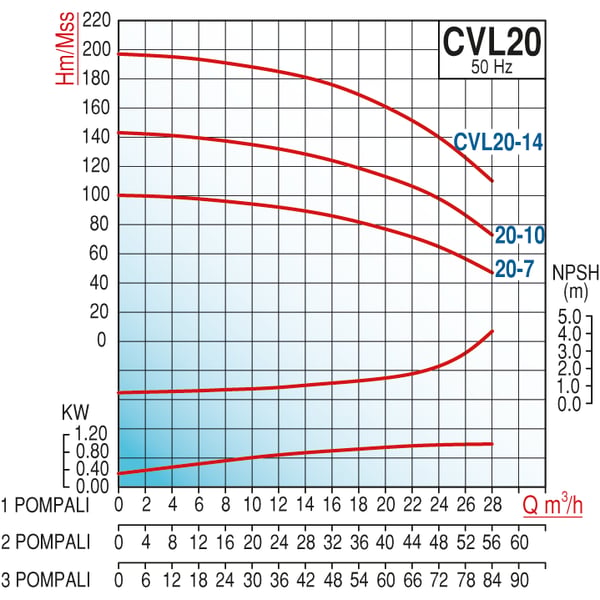 pompa-varan-cvl20-7x1-hid-komple-aisi---49bf-.png