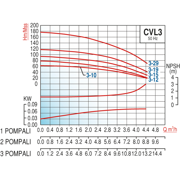 pompa-varan-cvl3-29x3-hid-komple-aisi--00a-4f.png