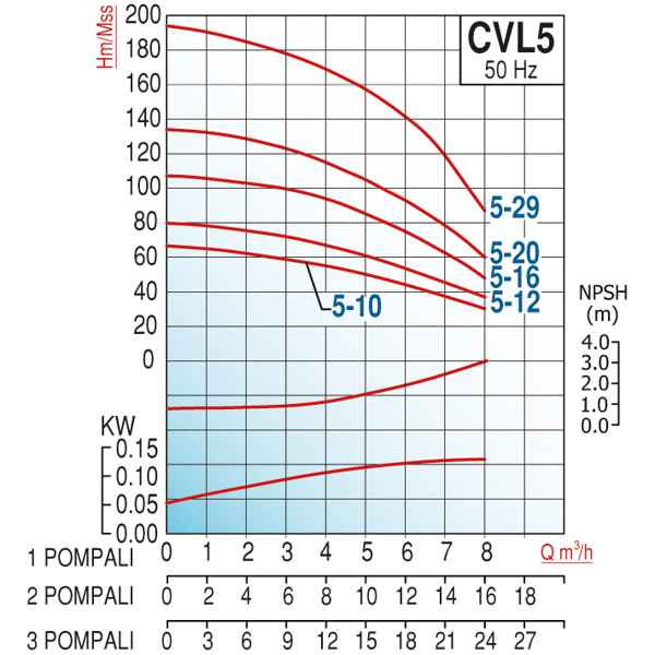 pompa-varan-cvl5-12x1-hid-komple-aisi--a98c50.png