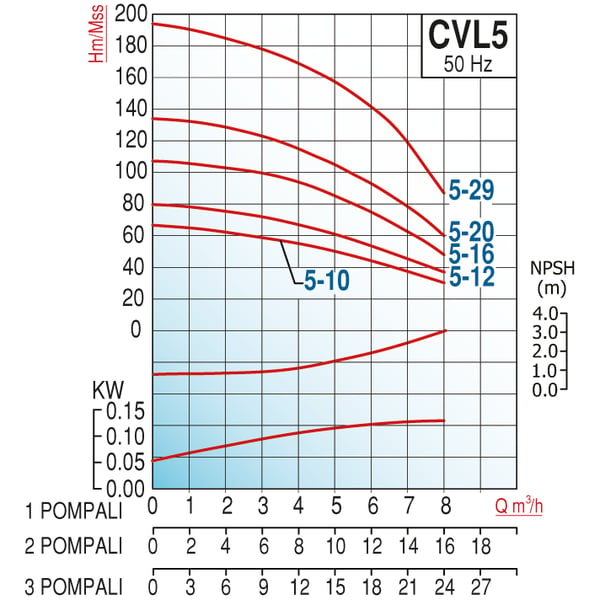 pompa-varan-cvl5-12x2-hid-komple-aisi--ba913f.png