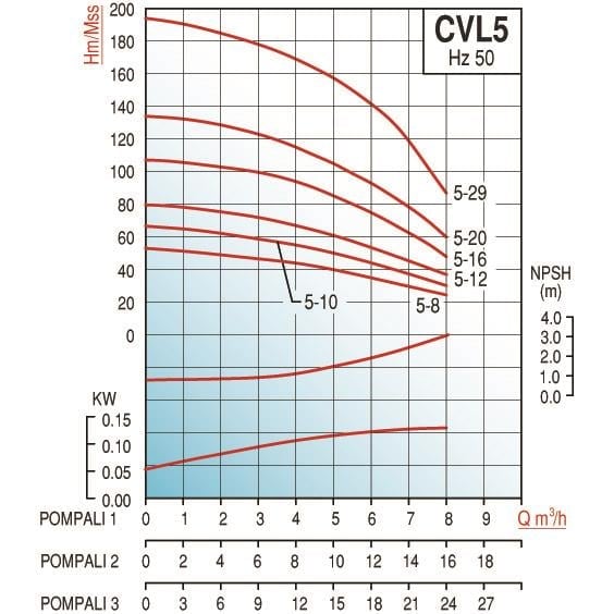VARAN-pompa-CVL5-8x1 HID -PASLANMAZ