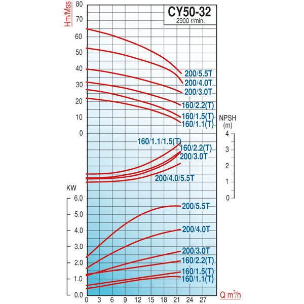 pompa-varan-cy-50-32-1601.5t-paslanmaz-6af-42.png