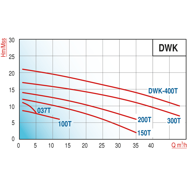 pompa-varan-dwk-100-acik-carkli-paslan-4275-8.png
