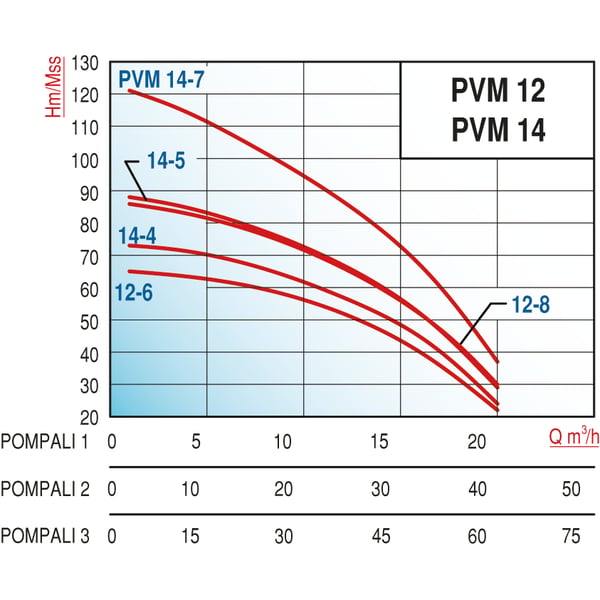 pompa-varan-pvm12-8x1-yhid-tek-pompali-c4-beb.png