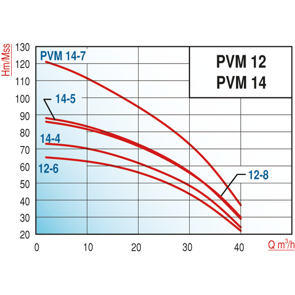pompa-varan-pvm14-5x2-hid-paslanmaz-no-e-4585.png