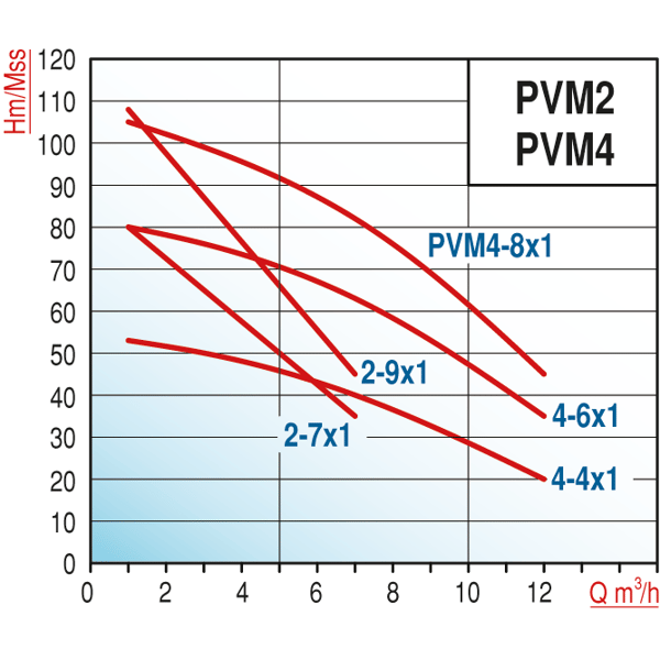 pompa-varan-pvm4-4x1-yhid-tek-pompali--4-a7a7.png