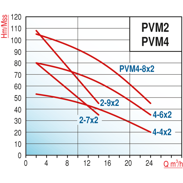 pompa-varan-pvm4-6x2-yhid-cift-pompali-92a-49.png