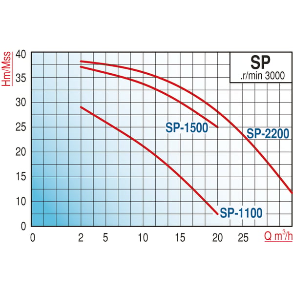 pompa-varan-sp-1500t-tek-kademe-monobl-1-2f90.png