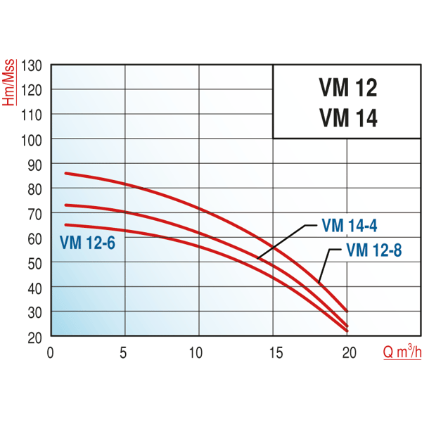 pompa-varan-vm-12-8-b-21bb.png