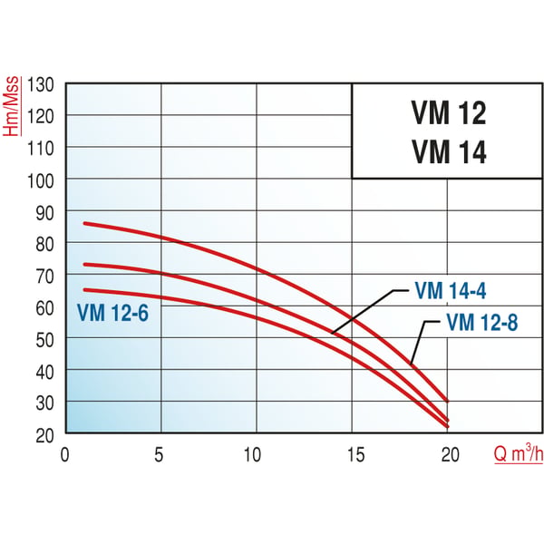 pompa-varan-vm-14-4-dikey-kademeli-nor-b-41c3.png
