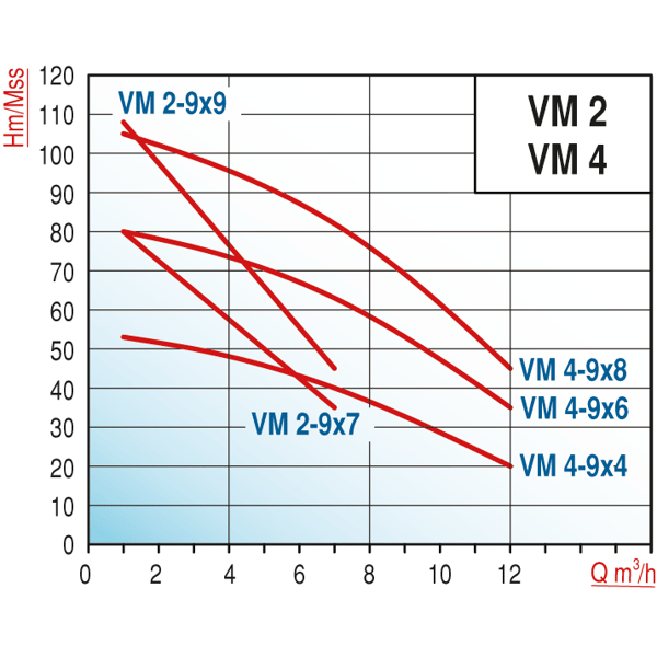 pompa-varan-vm-4-9x8-dikey-kademeli-no-5c4d33.png