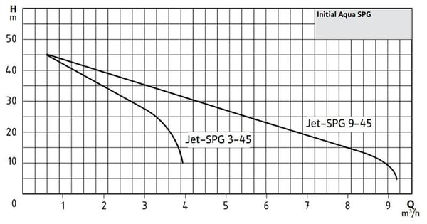 pompa-wilo-aqua-spg-25-3-53ed0f.jpg