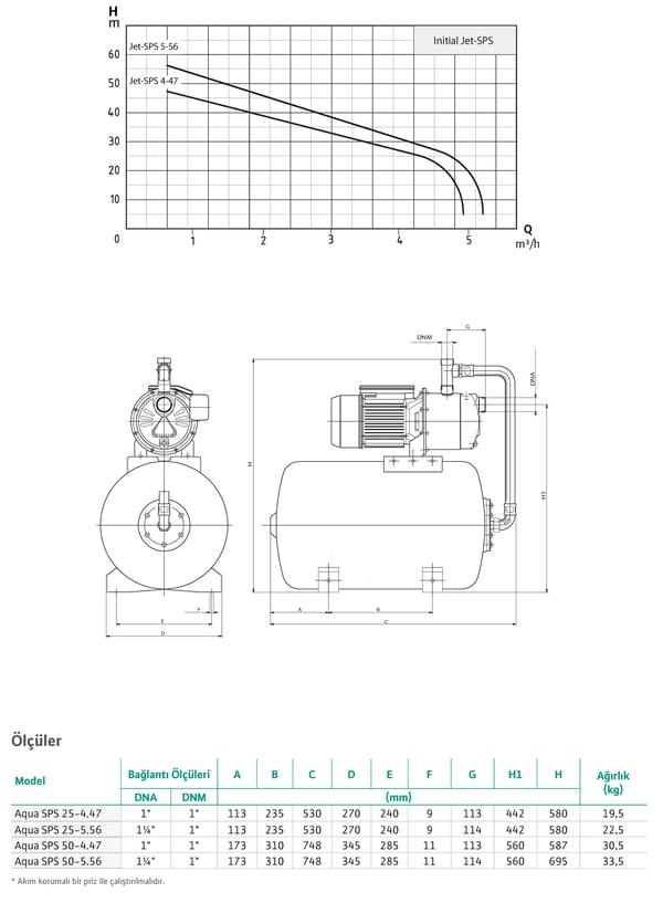 pompa-wilo-aqua-sps-50-4-7fae2c.jpg