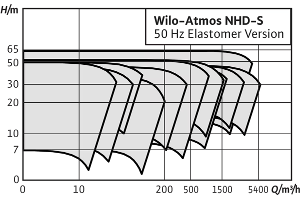 pompa-wilo-atmos-nhd-s-yuksek-performa--dc1ab.png
