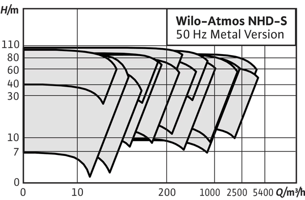 pompa-wilo-atmos-nhd-s-yuksek-performa-3db4e-.png