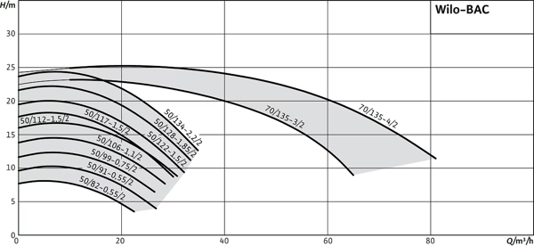 pompa-wilo-bac-kompakt-blok-pompa-bina-2-48be.png