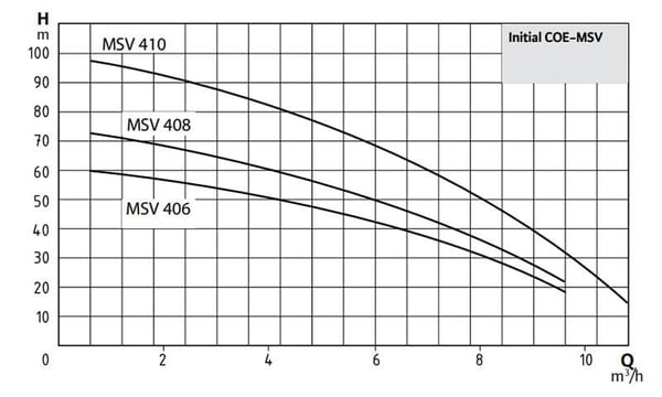 pompa-wilo-coe2-msv-406-m-dusey-noril--26-2da.jpg