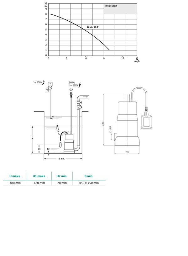 pompa-wilo-drain-10-0a-4ff.jpg