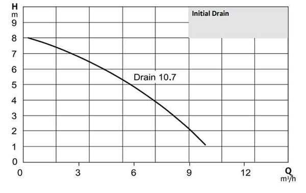 pompa-wilo-drain-10-22e52-.jpg