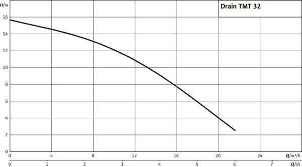 pompa-wilo-drain-tmt-yuksek-sicaklik-k-e53-4f.png