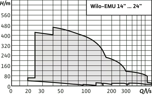 pompa-wilo-emu-14-24-kanalizasyon-dalg-83be0c.png