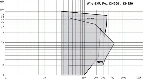 pompa-wilo-emu-fa-konfigurasyonlu-dalg-56b59a.png